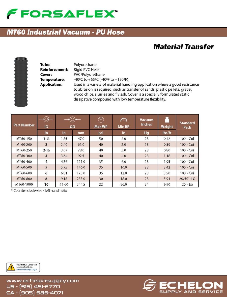 MT60-Industrial-Vacuum-PU.pdf
